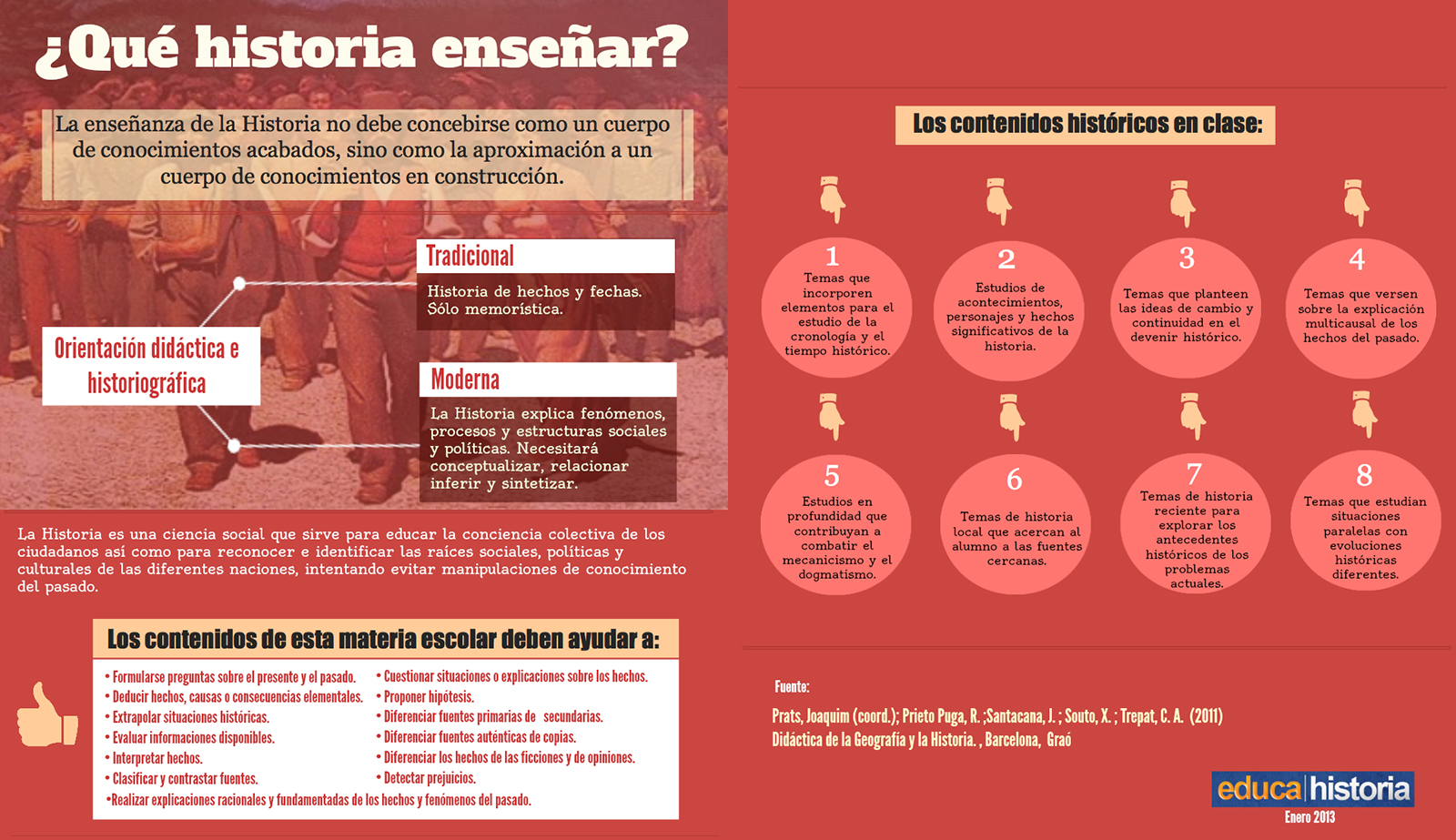 33 Ideas De Infografia Biografia Historia Infografia Disenos De Images 